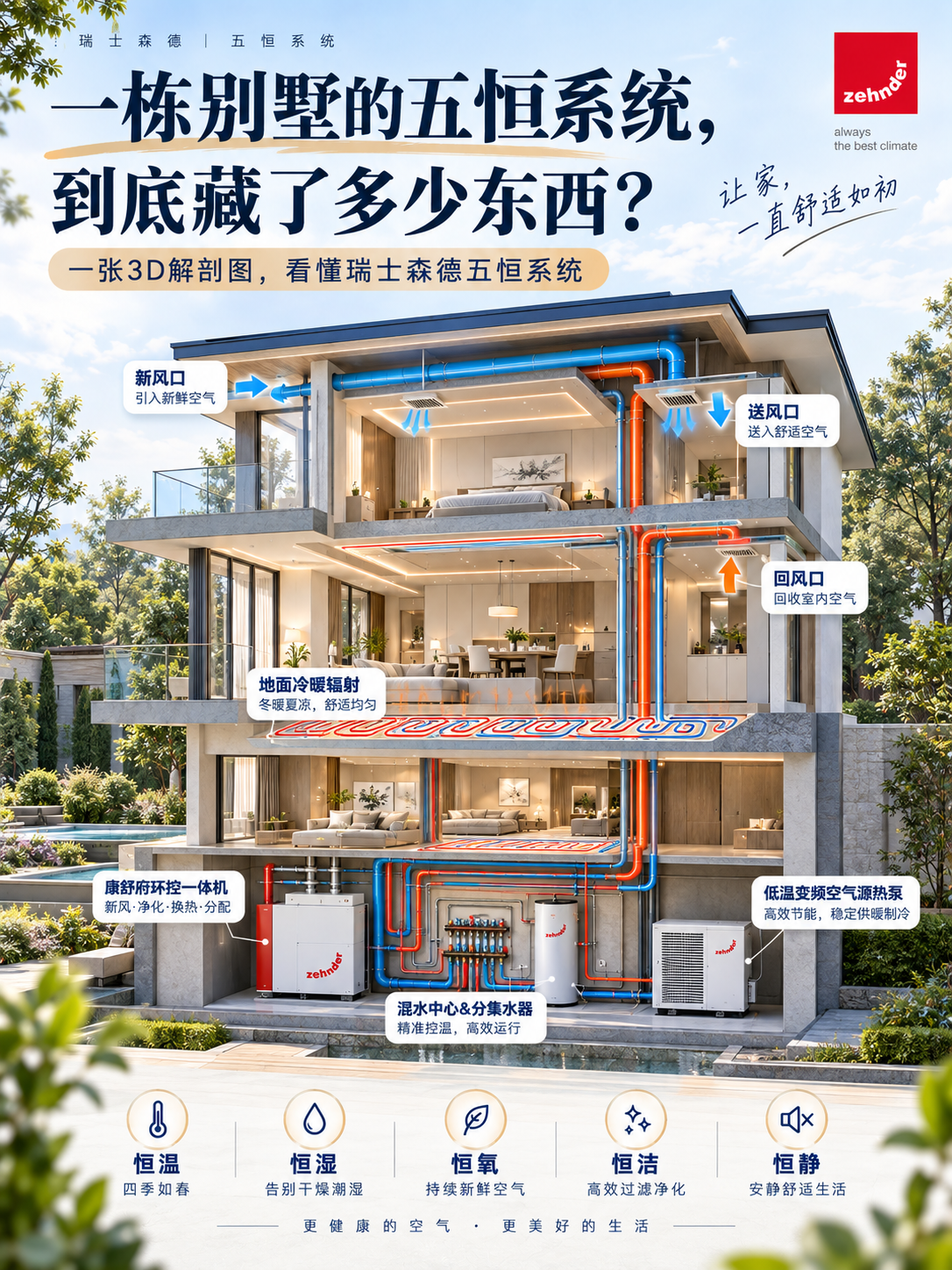 德州五恒系统到底怎么工作的？一张解剖图看懂